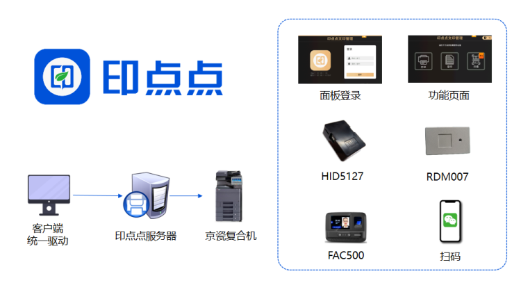 蓝颜-印点点介绍.jpg