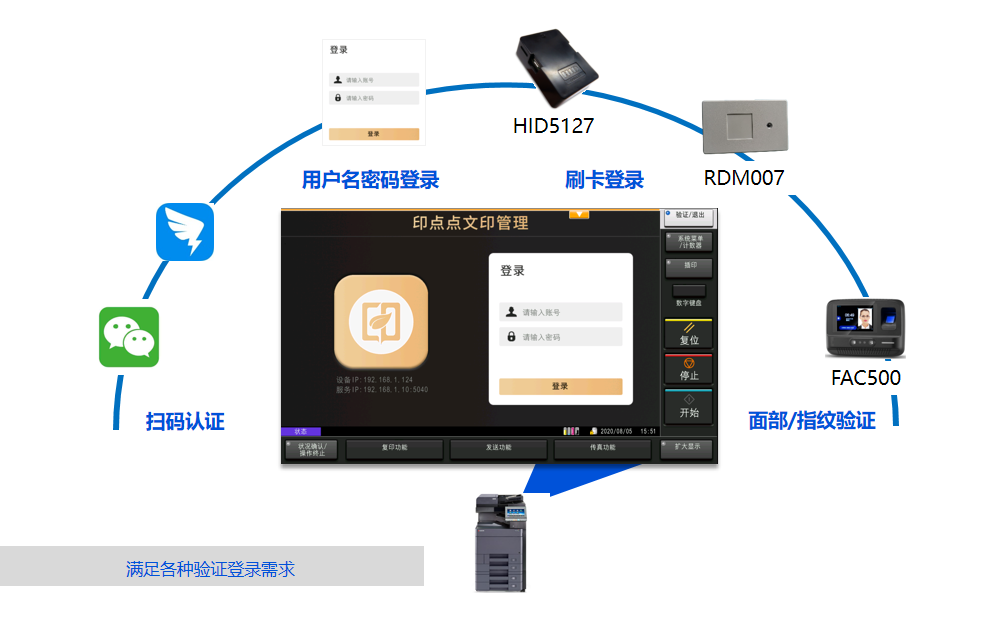蓝颜-印点点登录介绍.jpg